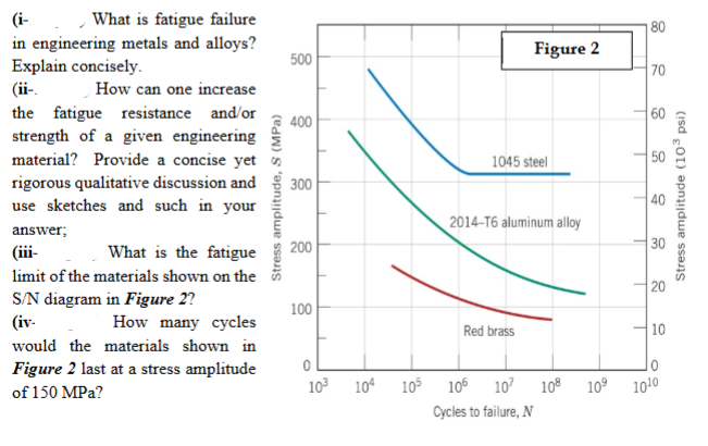 ( i - . What is fatigue failure in engineering