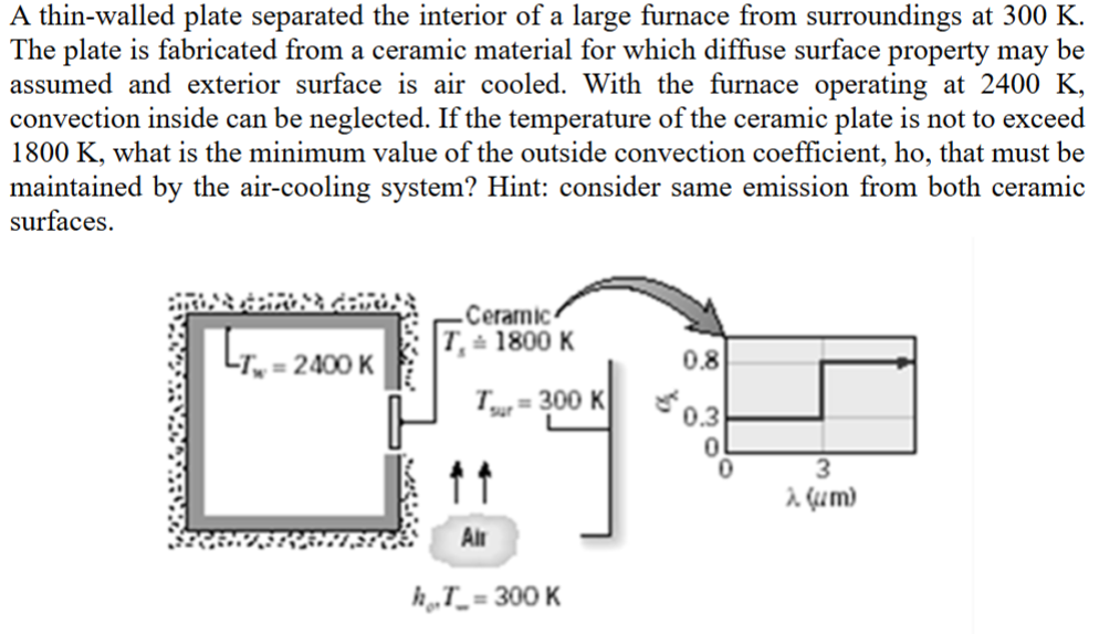 A thin - walled plate separated the interior of a