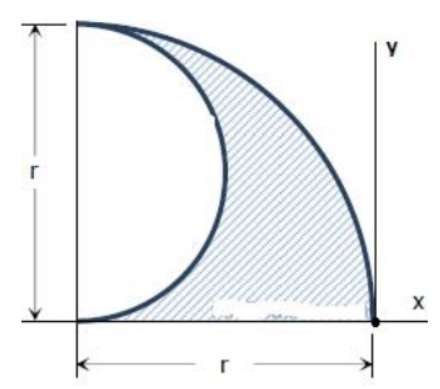 1 . The figure below shows a composite body
