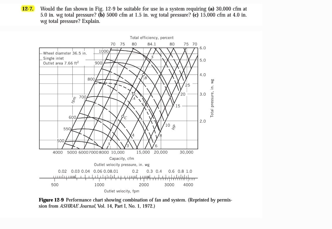 1 2 - 7 . Would the fan shown in Fig. 1 2 - 9 be