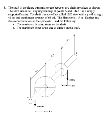 The shaft in the figure transmits torque between