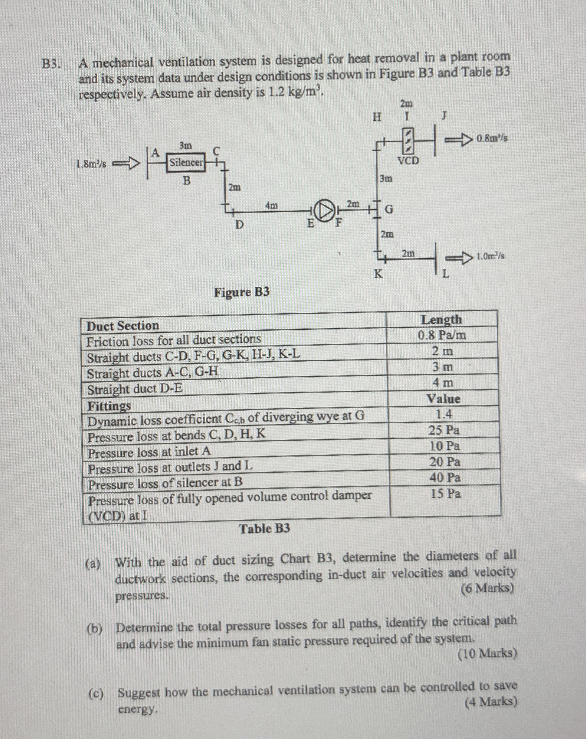 B 3 . A mechanical ventilation system is designed