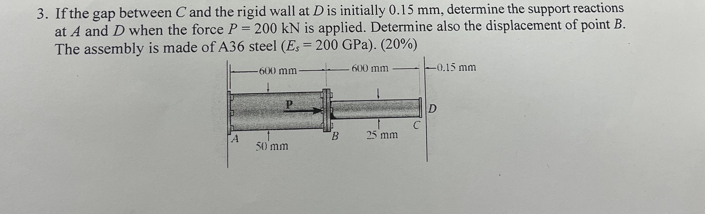 If the gap between C and the rigid wall at D is