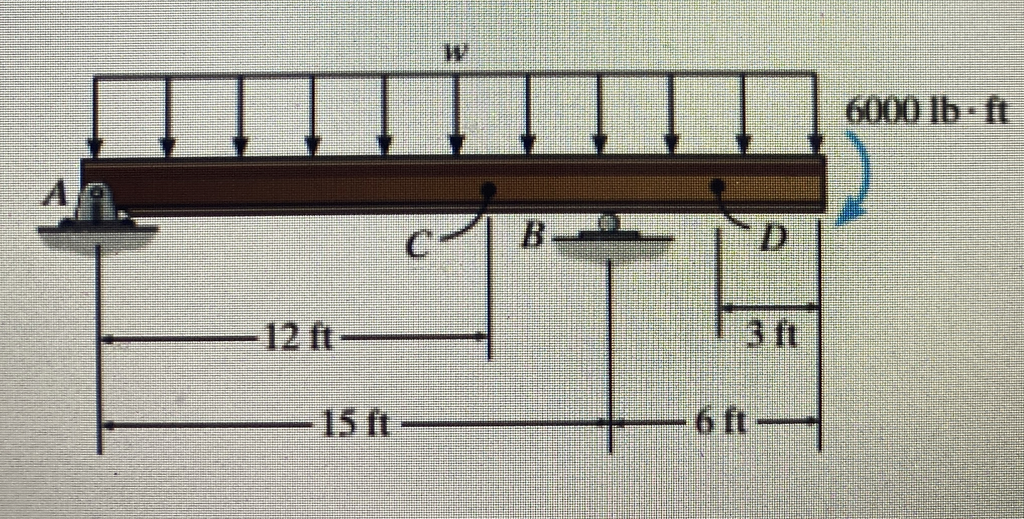 Consider the beam shown in ( Figure . Suppose