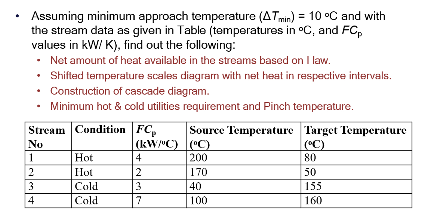 Assuming minimum approach temperature ( T m i n )
