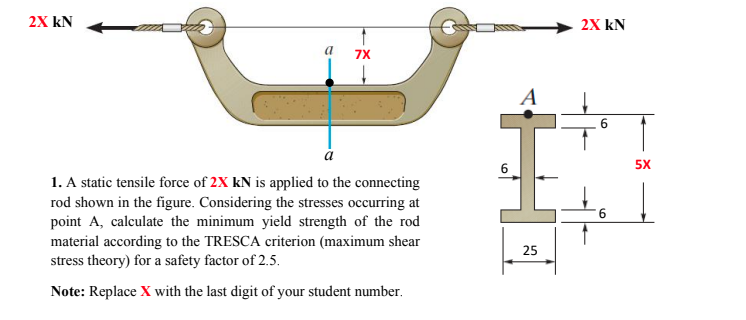 A static tensile force of 2 2 kN is applied to