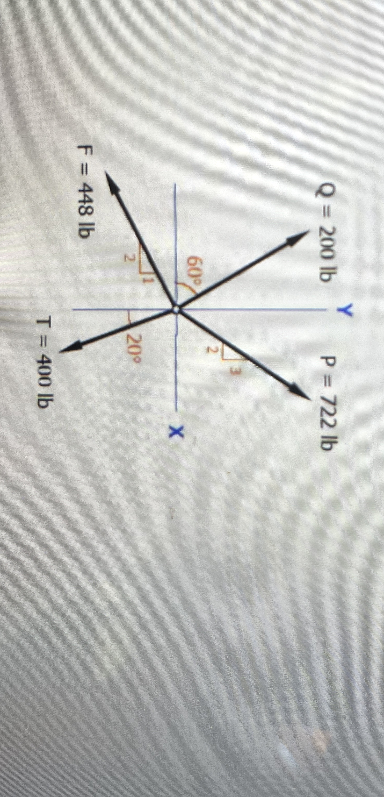 Break the forces into x and y components
