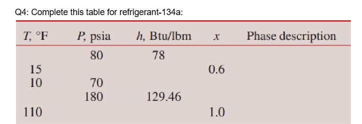 Please use kJ / kg and KPa