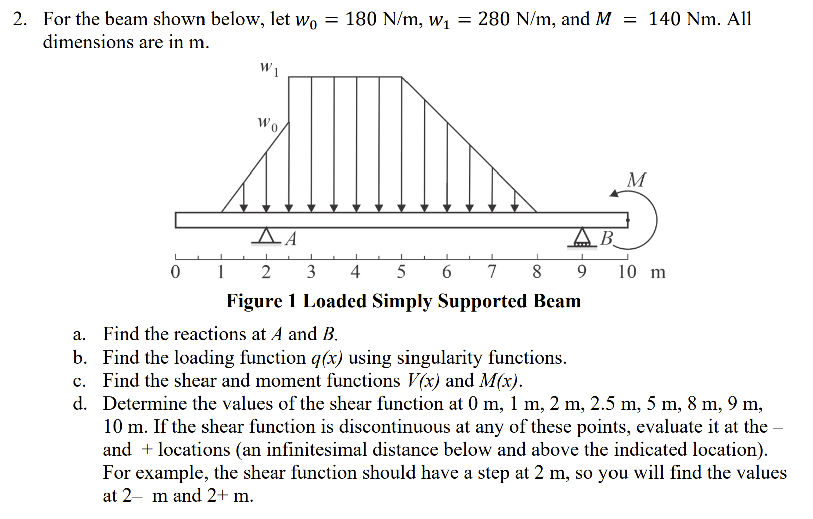 For the beam shown below, let w 0 = 1 8 0 N m , w