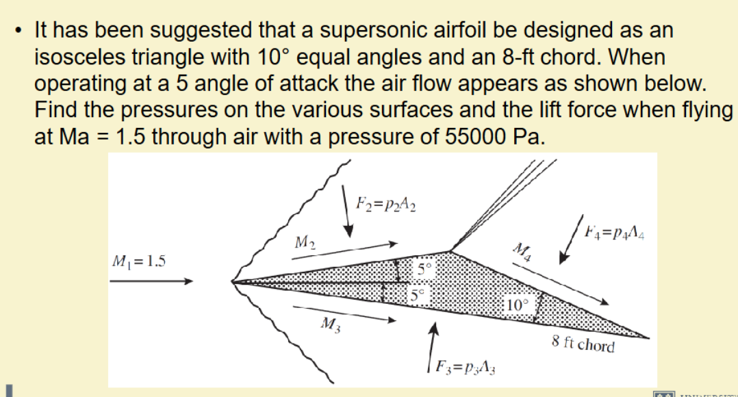 - It has been suggested that a supersonic airfoil