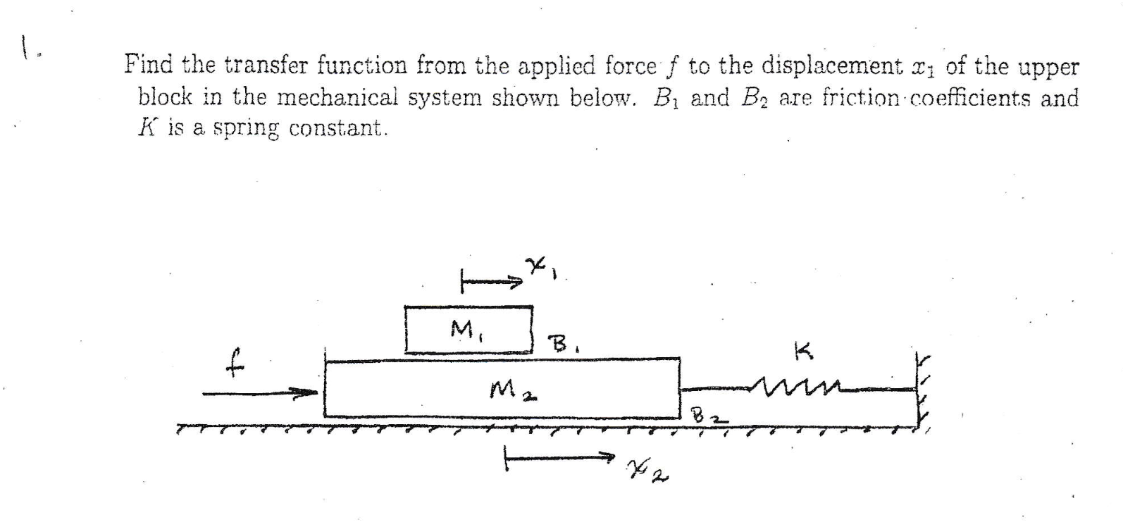 Find the transfer function from the applied force