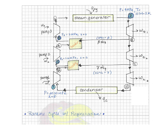 2 . Now, consider a cycle operating with the same
