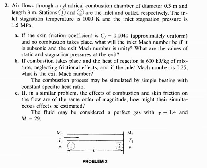 Air flows through a cylindrical combustion