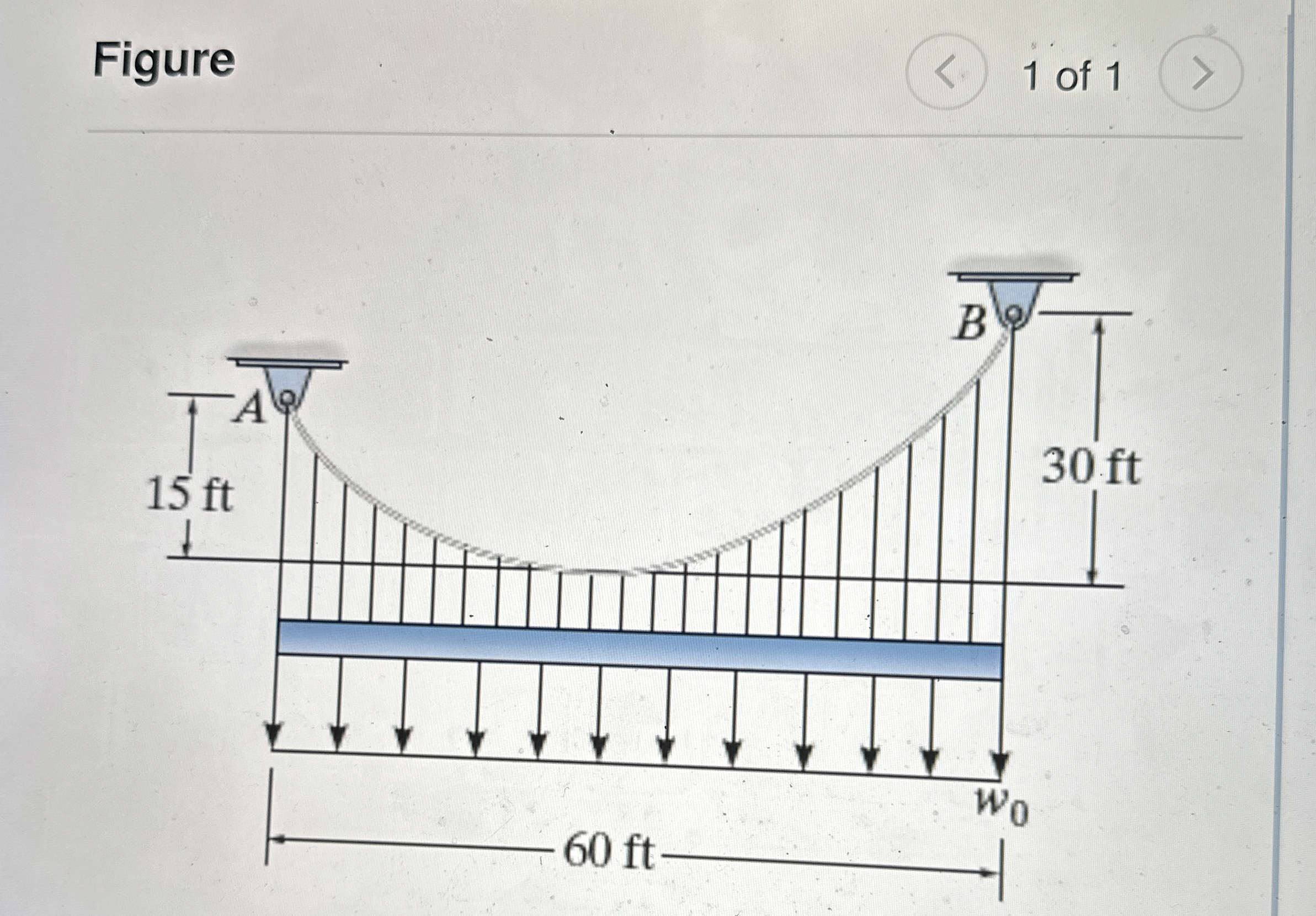 Problem 5 . 1 0 The cable in ( Figure 1 )