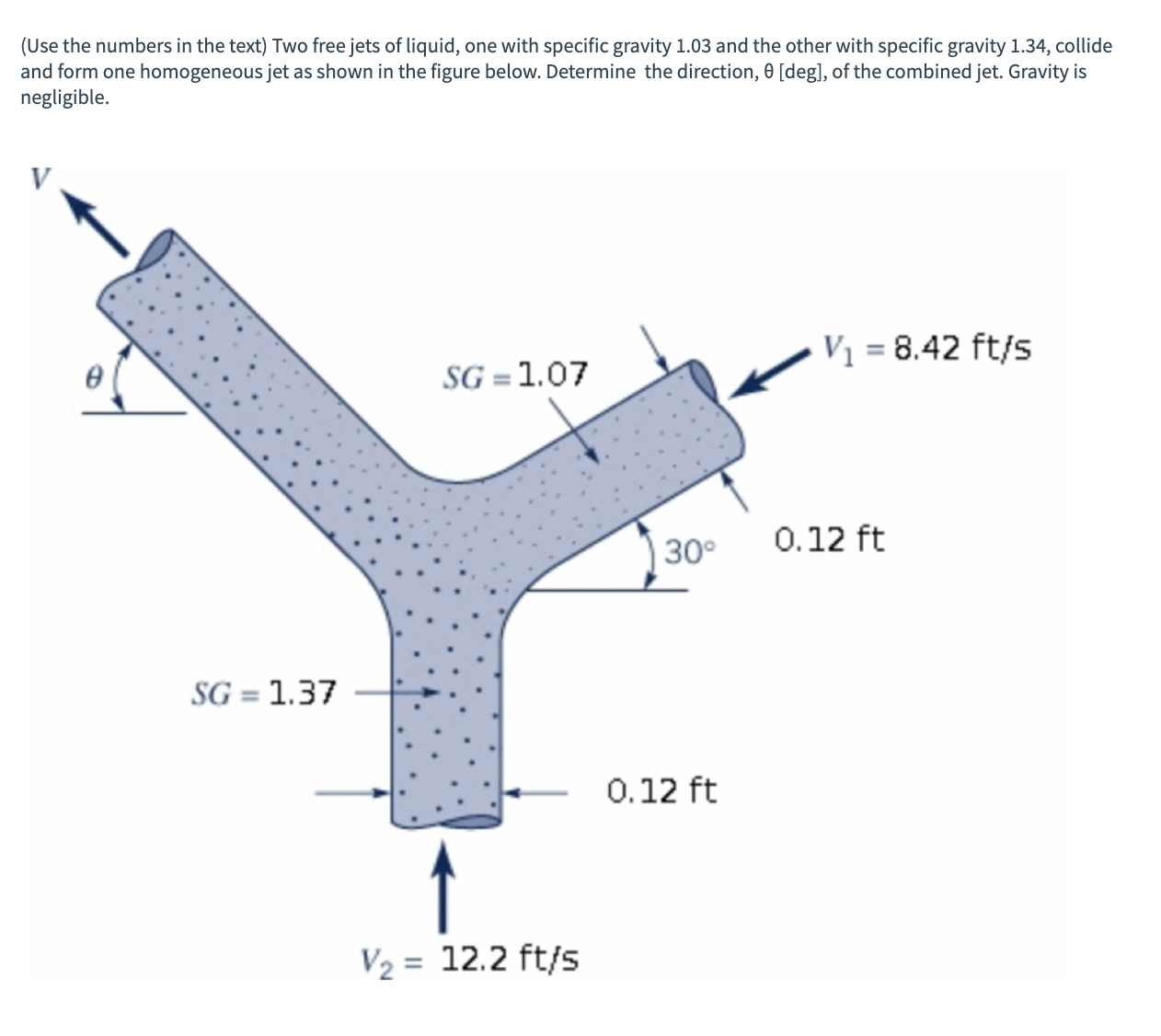 ( Use the numbers in the text ) Two free jets of