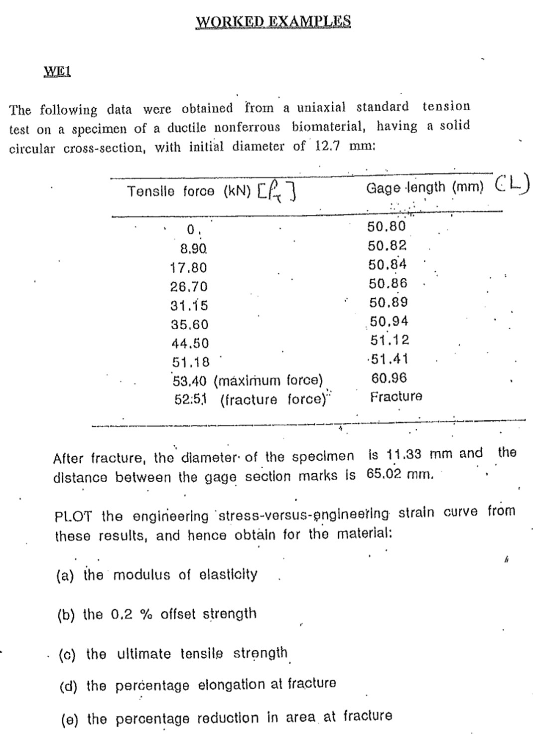 WORKED EXAMPLES WE 1 The following data were