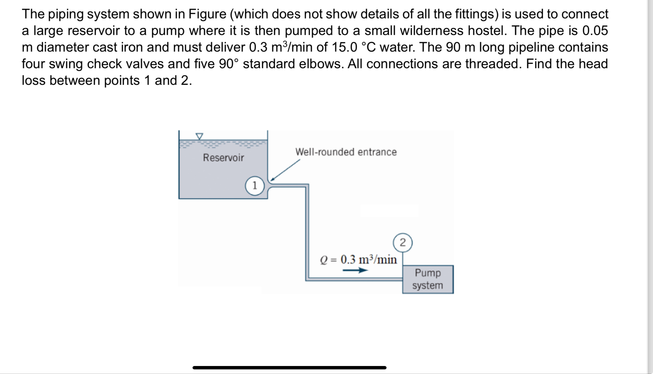The piping system shown in Figure ( which does
