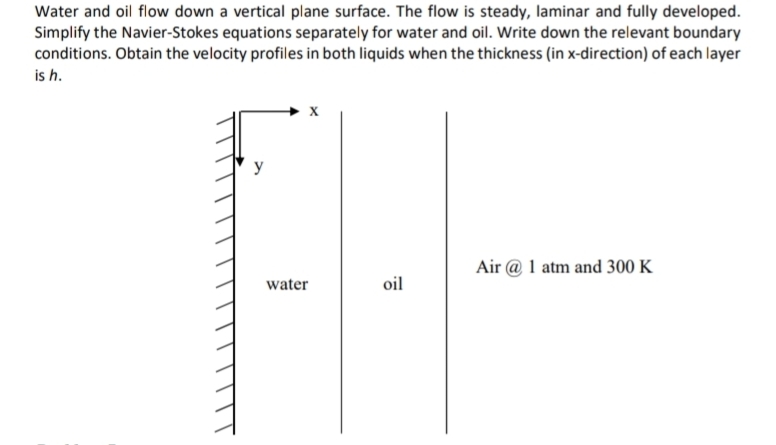 Water and oil flow down a vertical plane surface.