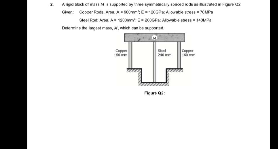 A rigid block of mass M is supported by three