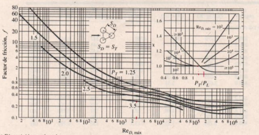 Exhaust gases from a turbine at 1 atm and 3 0 0 C