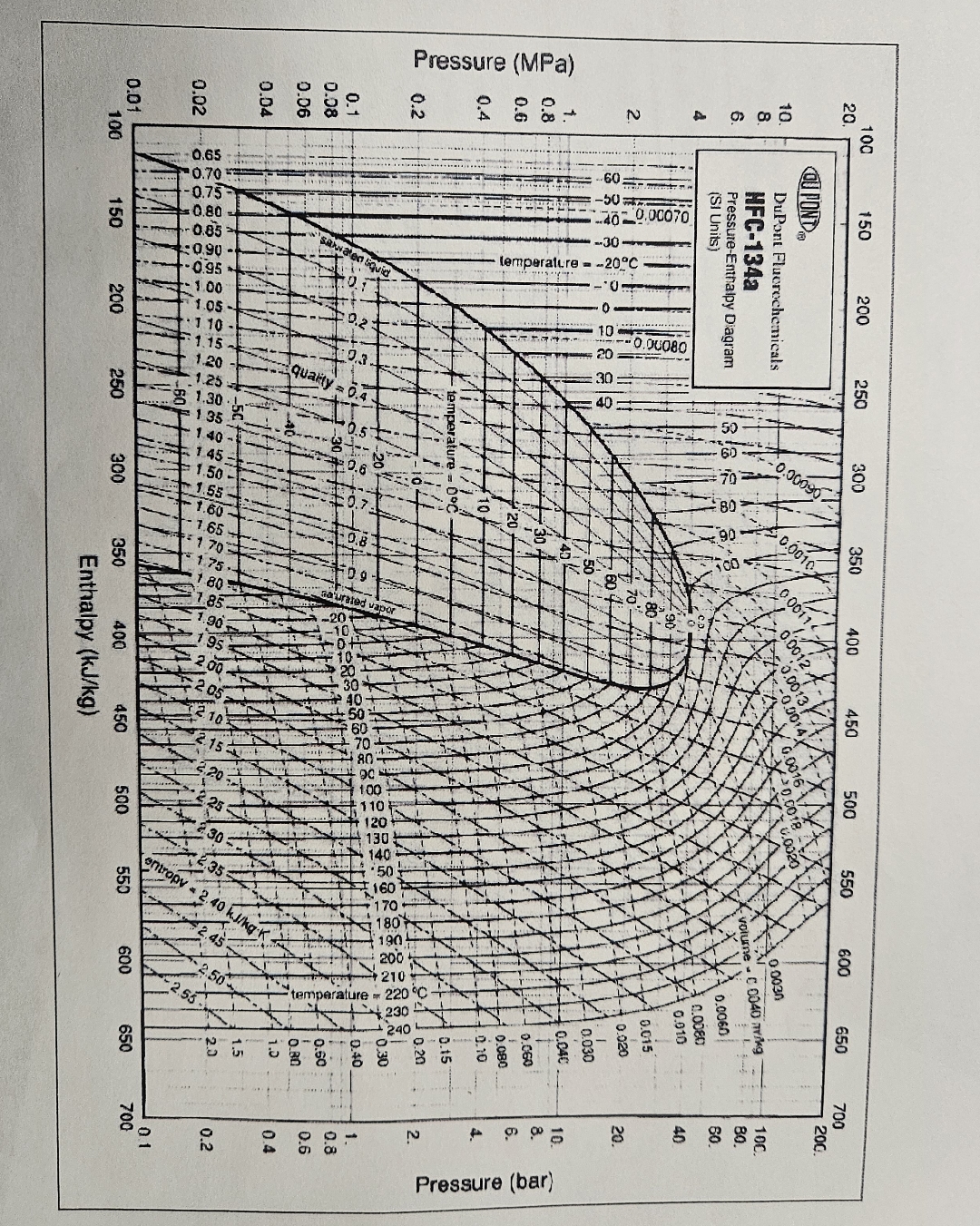 A refrigerator with R - 1 2 4 a as the working