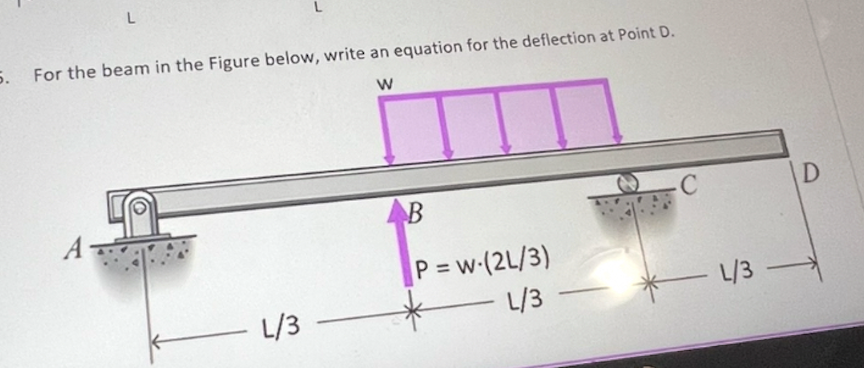 For the beam in the Figure below, write an