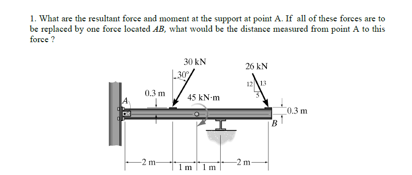 1 . What are the resultant force and moment at