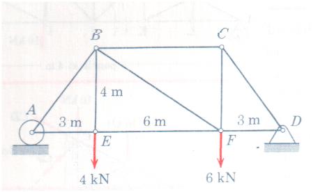 Find the force applied to the members BC , BE ,