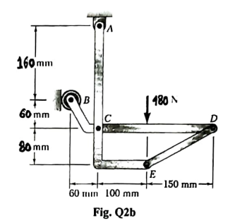 Two rigid menbers ACE and BCD of the frame in