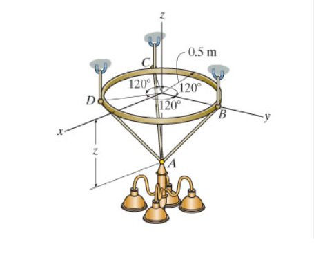 If the ring remains in the horizontal plane and
