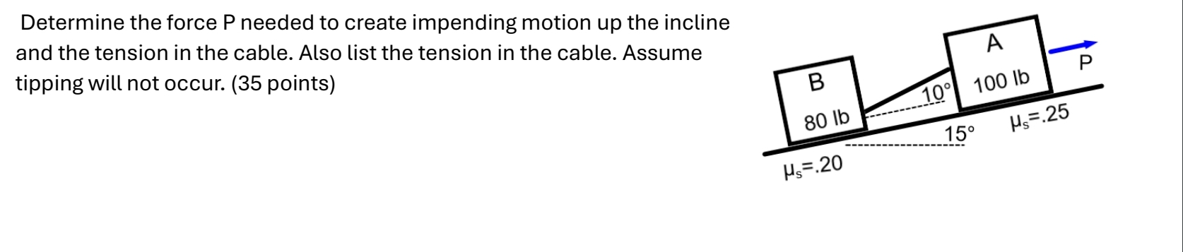 Determine the force P needed to create impending