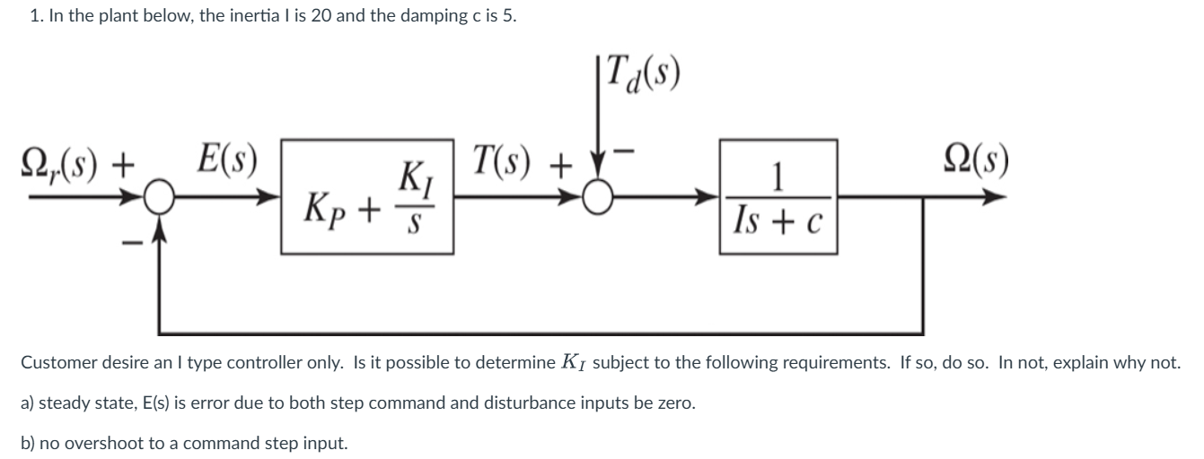 1 . In the plant below, the inertia I is 2 0 and