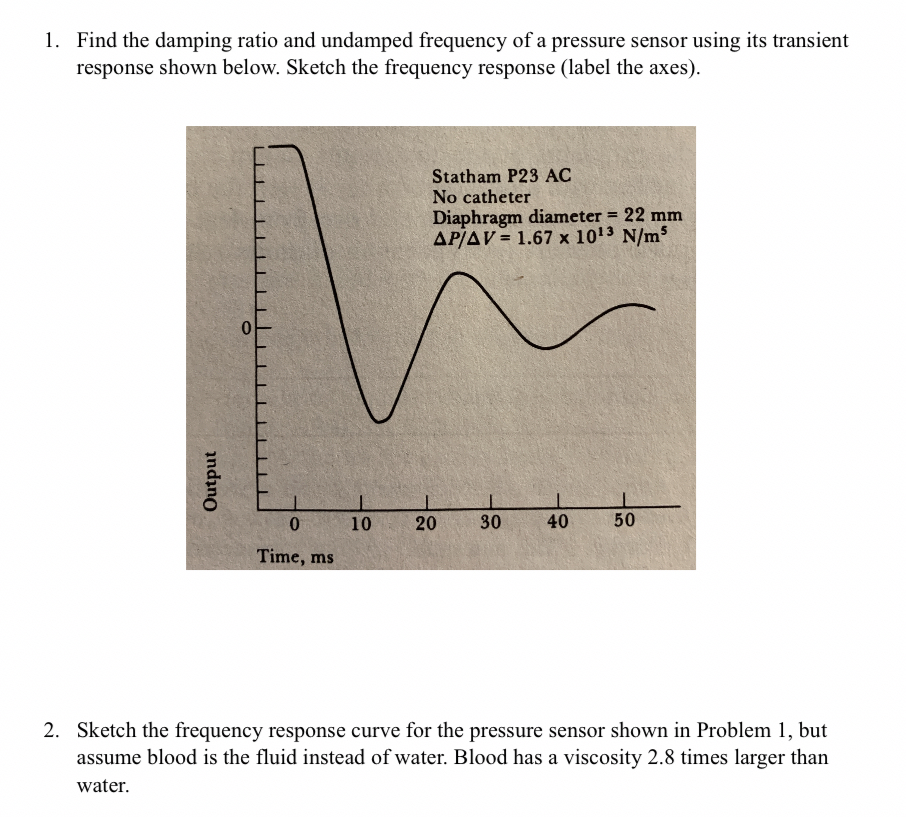 Find the damping ratio and undamped frequency of