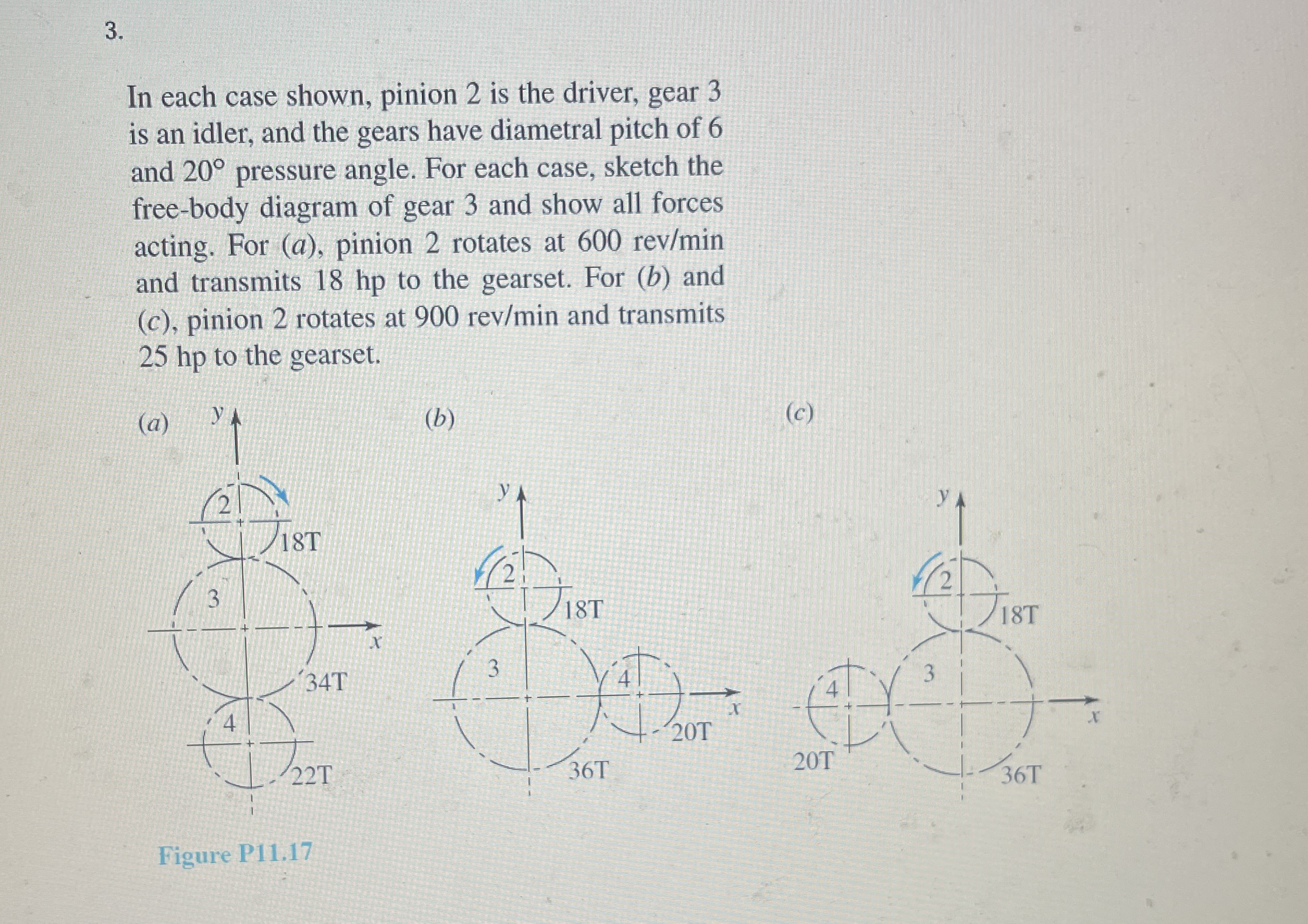 In each case shown, pinion 2 is the driver, gear
