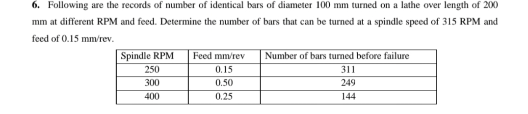 Following are the records of number of identical