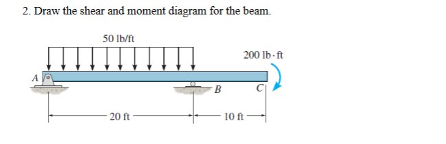 2 . Draw the shear and moment diagram for the
