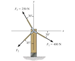 Two forces F 1 and F 2 act on the screw eye. The