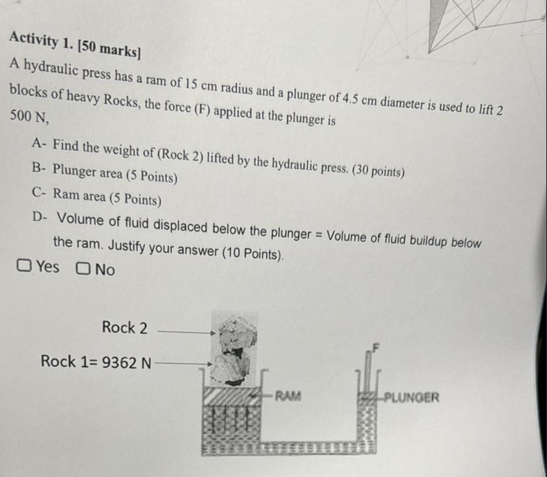 Activity 1 . [ 5 0 marks ] A hydraulic press has