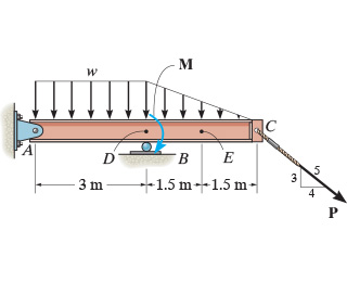 Consider the overhang beam shown in ( Figure 1 )