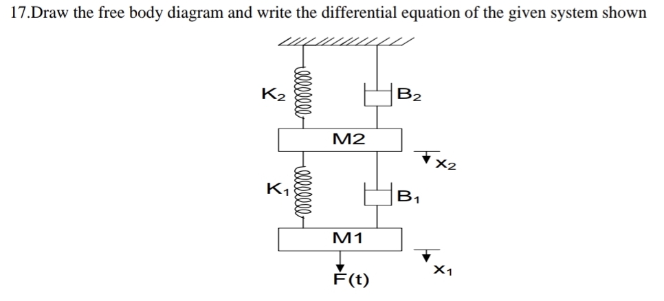 1 7 . Draw the free body diagram and write the
