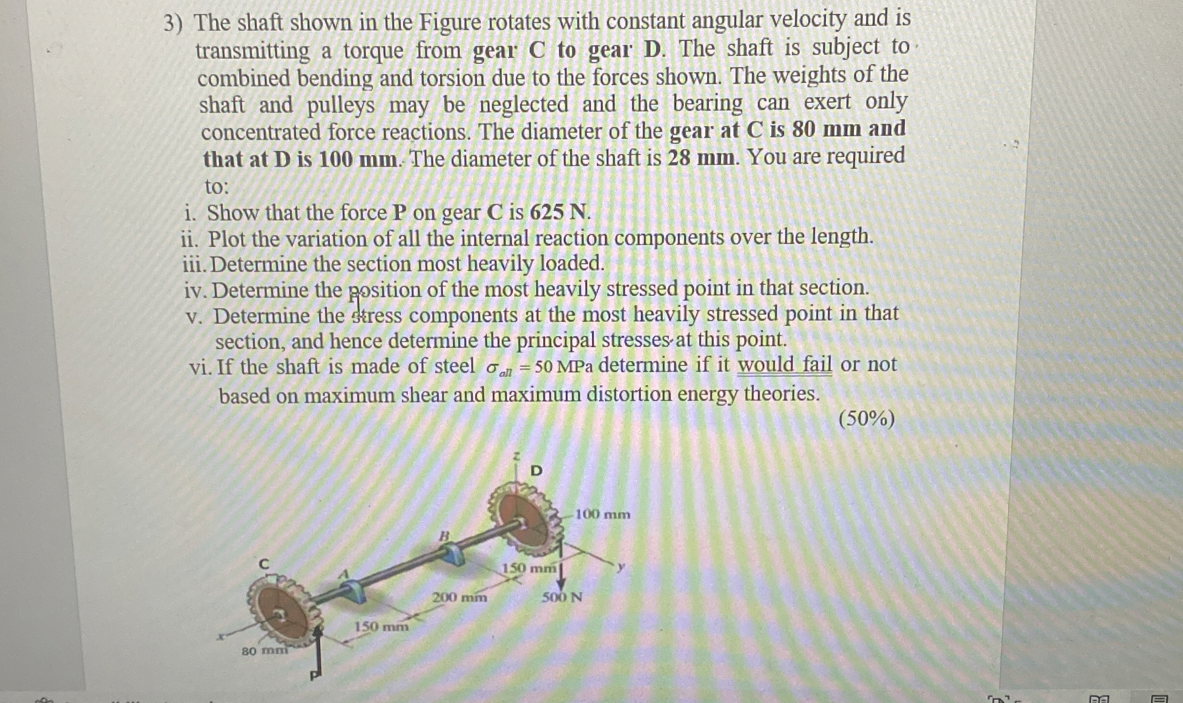 The shaft shown in the Figure rotates with