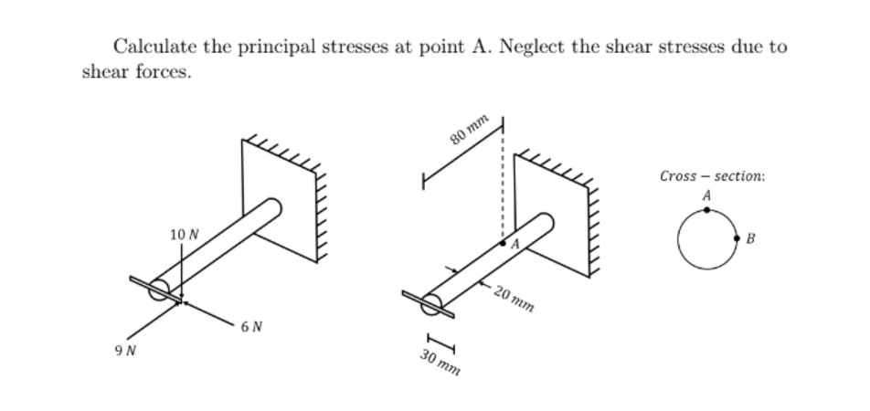 Calculate the principal stresses at point A .