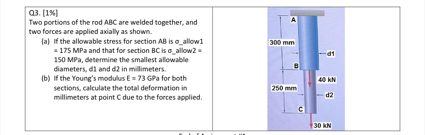 Q 3 . [ 1 % ] Two portions of the rod ABC are