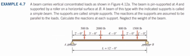 EXAMPLE 4 . 7 A beam carries vertical