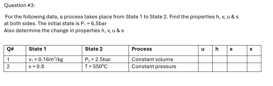 Question # 3 : For the following data, a process