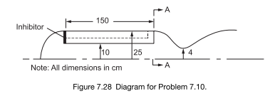 Consider the solid rocket motor shown in Figure 7