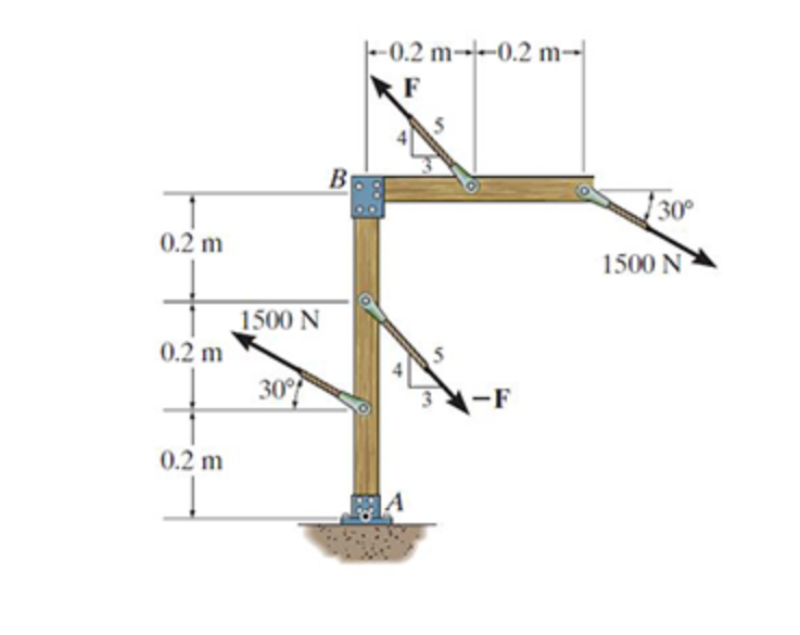 Consider the structure shown in ( Figure 1 ) .