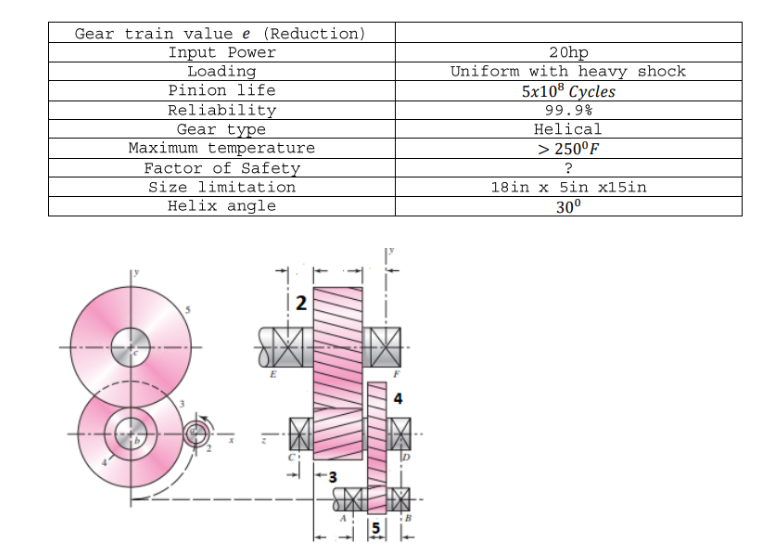 Please do the following A ) Free body diagram for