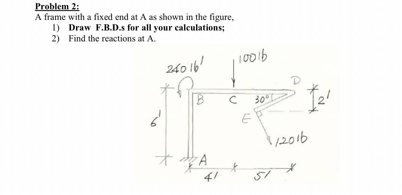 Problem 2 : A frame with a fixed end at A as