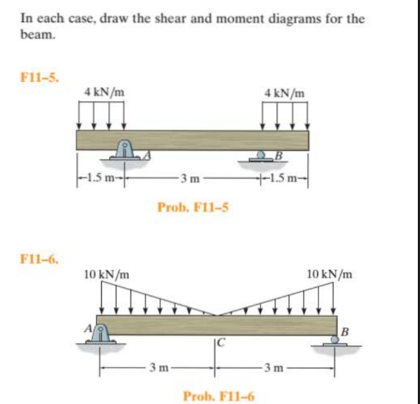 In each case, draw the shear and moment diagrams